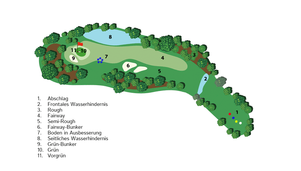 Grafik und Erklärung einer Golfbahn